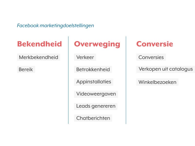 De eerste stap: Je doelstelling